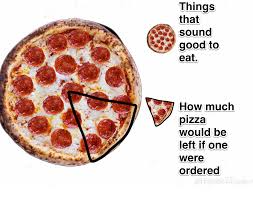 Pizza Pie Chart Album On Imgur