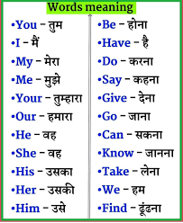 Pin By Bonnie Luna On Speaking Hindi In 2021 English Learning Spoken English Vocabulary Words Learning English Vocabulary Words