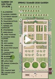 Memory layout of c programs. Pin On Garden Ideas Vegetable Garden Planning Layout Garden Layout Vegetable Vegetable Garden Design