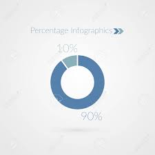 90 10 Percent Pie Chart Symbol Percentage Vector Infographics