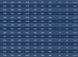 نوفر لكم في متابعة مستمرة امساكية شهر رمضان 2016 حيث بدأ الشهر الفضيل يوم الاثنين الموافق 6 يونيو 2016، بحيث ننشر لكم اليوم امساكية شهر رمضان 2016 في مصر ليتم الإستعداد لهذا الشهر المبارك. ÙÙØ¹Ø¯ Ø§Ø°Ø§Ù Ø§ÙÙØ¬Ø± ÙÙ Ø§ÙØ¸ÙØ±Ø§Ù Ø§ÙØ³Ø§ÙÙØ© Ø±ÙØ¶Ø§Ù 2020 Ø¹Ø±Ø¨Ù ÙØª