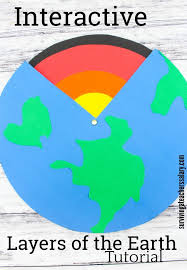 Interactive Earth Science Activity Layers Of The Earth Tutorial Earth Science Activities Earth Science Projects Elementary Earth Science