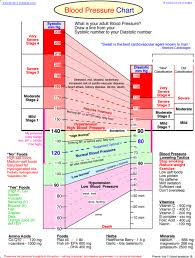 69 curious caffeine and blood pressure chart