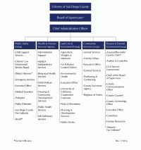 La County Dcfs Organizational Chart Lacers