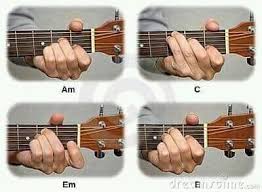 Lirik lagu kunci gitar chord kangen band tentang aku kau dan dia c g am em f c am g c g am em selayaknya engkau tau betapa kumencintaimu f c am g. Kunci Gitar Dasar Lengkap Home Facebook