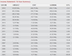 Wer in österreich aktien erwerben will, weiß in der regel nicht, wie er an dieses thema herangehen soll. Wasserstoff Aktien Liste Wasserstoff Aktien Kaufen Wichtiges Zum Mega Trend Computer Bild