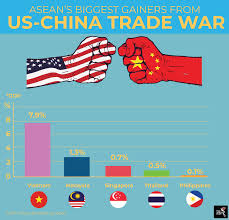 Malaysia's economy is not starting 2019 on a solid footing. Vietnam Biggest Winner From Us China Trade War The Asean Post