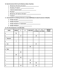 Atomic structure worksheet answers chemistry. Basic Atomic Structure Worksheet By Rachel Elliott Tpt
