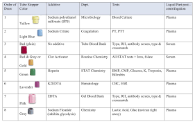 phlebotomy tubes and tests chart phlebotomy tubes