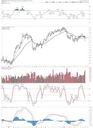 Rate Shock The Pbc Highway And What About Gold