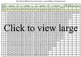 pay matrix table for defence personnel central government