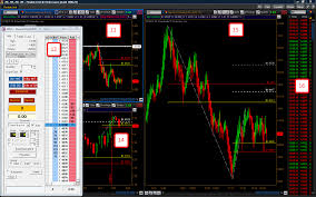 market profile charts thinkorswim cheap market profile chart