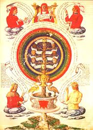Page From Alchemic Treatise Of Ramon Llull Beginning Of The 16th Century Occult Alchemy Transmutation Circle