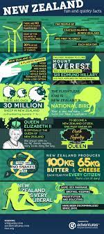 Fun And Quirky Facts About New Zealand Infographic New Zealand Travel Facts New Zealand Travel