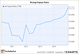 Why Coca Cola Co Just Gave Dividend Investors An 8 Raise