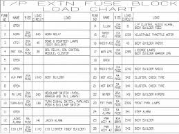 2000 fleetwood motorhome wiring diagram thanks for visiting our site this is images about 2000 fleetwood a wiring diagram is a streamlined traditional pictorial depiction of an electric circuit. Layout For Internal Mini Fuse Panel Irv2 Forums