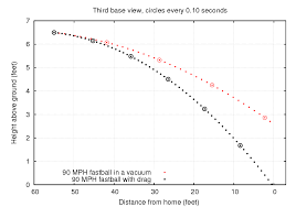 The Effect Of Air On Baseball Pitches