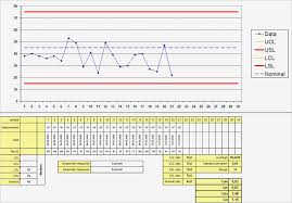 Ein erhöhter wert im blut kann viele ursachen haben und sollte. Berechnung Cpk Wert Prozessfahigkeit Cpk Excel Vorlage Schon Gross Cpk Vorlage D Ist Der Kleinere Abstand Von Mittelwert Âµ Zu