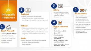 * pastikan email yang anda masukkan adalah email yang masih aktif dan sering anda gunakan. Lowongan Kerja Bumn Perum Bulog Pendaftaran Mulai 7 13 Januari 2019 Ini Syarat Dan Link Tribun Jambi