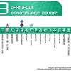 Actualmente la línea 1 ya está funcionando en todas sus respectivas estaciones, pero con menor velocidad desde los héroes hacia república. 1