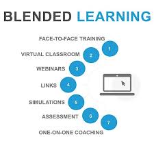 Learning is the process of acquiring new understanding, knowledge, behaviors, skills, values, attitudes, and preferences. 7 Ways Blended Learning Will Inspire You