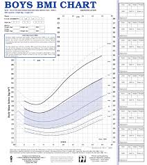 child bmi chart boy child bmi chart for girls of baby and