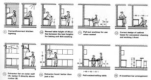 Neuferts Kitchen Interior Design Guide Ergonomics Design Toilet Plan