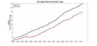 is inflation eroding our wages inflation calculator