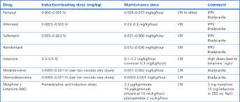 Blood pressure table showing if adults and children have high, low, or healthy average blood pressure range for their age, includes other helpful cardiac related information.(1). Anesthesia And Analgesia For General Surgery Veterian Key