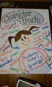 60 Best Character Anchor Charts Images Reading Workshop