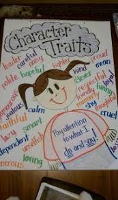 60 best character anchor charts images reading workshop