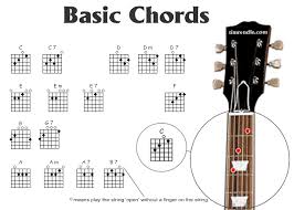 How To Play The Acoustic Guitar Beginners Acoustic