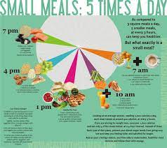 Eat Small 5 Times A Day Small Meals Health Health And Nutrition