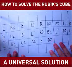 Record how long it takes them to solve the puzzle, or to give up. Perfectly Solve A Rubik S Cube With Tis Algorithm It Will Solve At Some Point On The Steps May Have T Rubiks Cube Algorithms Rubiks Cube Solving A Rubix Cube
