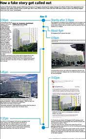 On friday afternoon, alternative news site. Mci Takes Out Fb Ad On Video Punggol Waterway Terraces Collapse Hoax To Justify Pofma But Fb Users Point Out That It Is A Bad Example For A Terrible Law