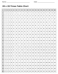 Look for and make use of structure. Blank Times Table Chart Printable Free Table Bar Chart