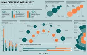 Infographic How Different Generations Think About Investing