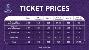 Complete table of euro 2020 standings for the 2021/2022 season, plus access to tables from past seasons and other football leagues. Women S Euro 2022 Ticketpreise Und Verkaufstermine Uefa Women S Euro Uefa Com