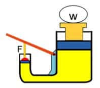 Demikian penjelasan yang bisa kami sampaikan tentang fluida statis pengertian penerapan hukum dasar fluida statis dan contoh soal. Fluida Statis Pengertian Sifat Rumus Dan Contoh Soal