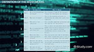 The W5hh Principle In Software Project Management Definition Examples Video Lesson Transcript Study Com This site might help you. the w5hh principle in software project management definition examples video