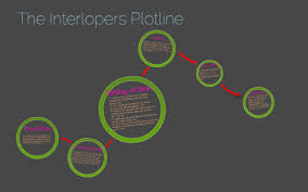 The Interlopers Plotline By Hanna Dugue On Prezi