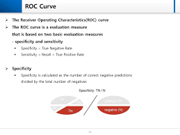 Please use the quick menu. Confusion Matrix Precision Recall Accuracy Roc Curve Ppt Download