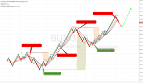 Trader Renko Charts Trading Ideas Charts Tradingview