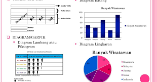Soal Ulangan Matematika Kelas 5 K 13 Materi Pokok Penyajian Data Kurniasepta Com