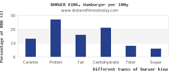 burger king nutritional value per 100g diet and fitness today