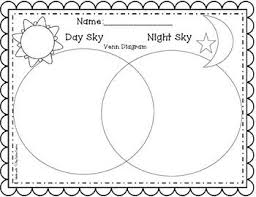 Day Sky Vs Night Sky Venn Diagram Venn Diagram Good Night Moon Star Science