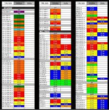 You Will Love Counteract Balancing Beads Application Chart