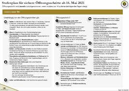 (dpa) auch am wochenende hat in trotzdem seien gezielte, überblickbare öffnungsschritte nötig. Die Regelungen Ab Dem 14 Mai Auf Einen Blick