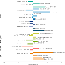 The letter j is the only one not found on the periodic table. Fracture Prediction Imaging And Screening In Osteoporosis Nature Reviews Endocrinology