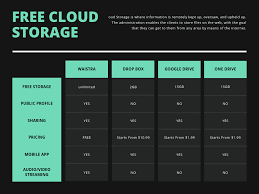Ultimately cloud storage is a matter of trust. Top 5 Cloud Storage Application Cloud Storage Is One Of The Fastest By Vaistra App Medium